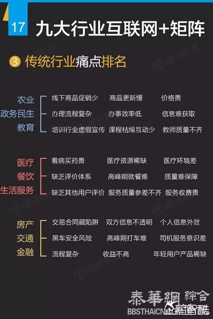 150页互联网+深度报告：解读九大行业“新红利”