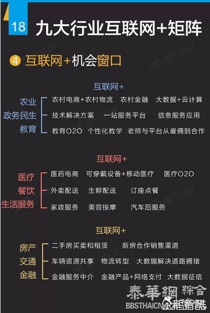 150页互联网+深度报告：解读九大行业“新红利”