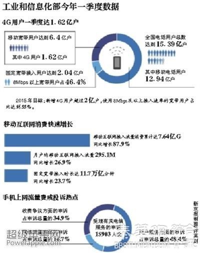 中国总理李克强发红包:城市宽带速率提升40%以上