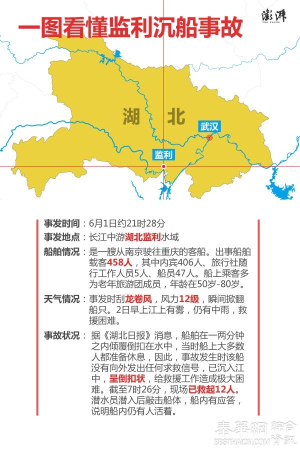 一图看懂长江[东方之星]沉船事件