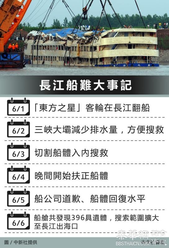船难东方之星开始善后明天办头七吊唁