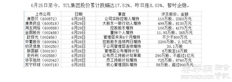 大陆这45家上市公司有点牛：六日暴跌中股东逆势增持