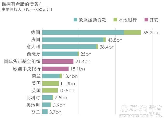 希腊债务危机：公投否决救助方案 财长辞职