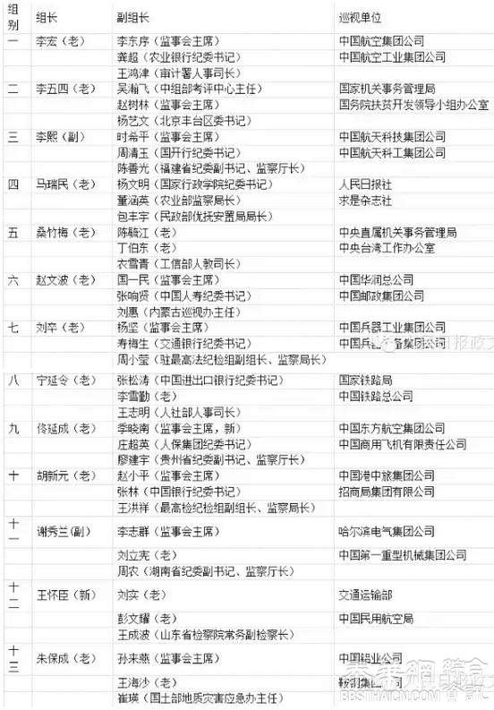 中共第二轮巡视进驻26家单位，组长组员增加或缓解人手紧张