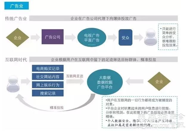 互联网冲击下，这些企业注定会消失!