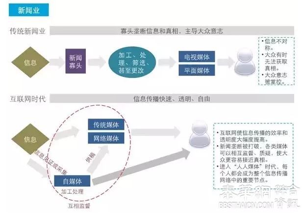 互联网冲击下，这些企业注定会消失!