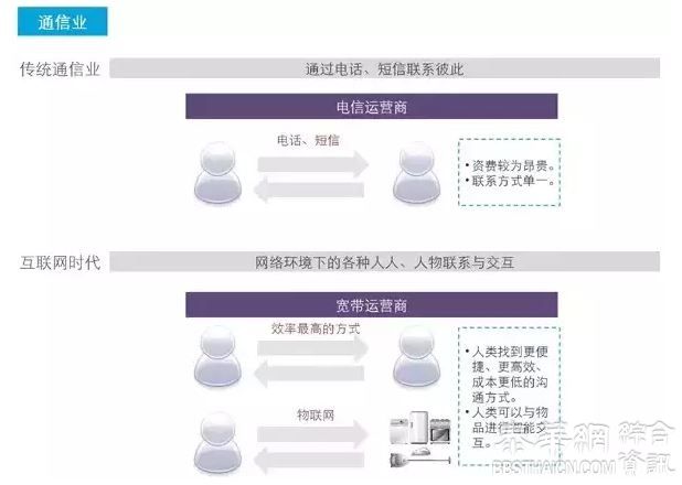 互联网冲击下，这些企业注定会消失!