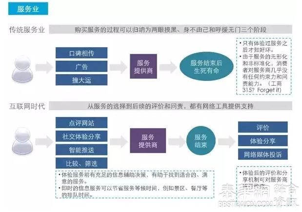 互联网冲击下，这些企业注定会消失!