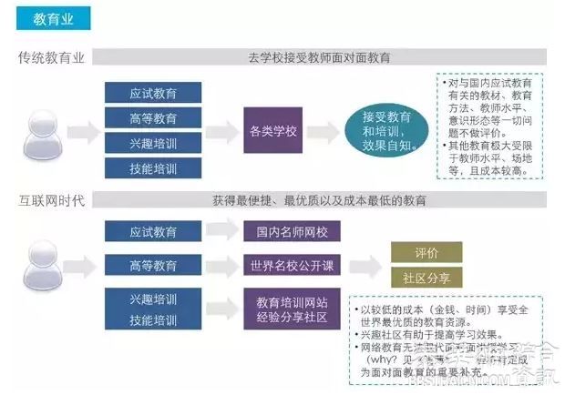 互联网冲击下，这些企业注定会消失!