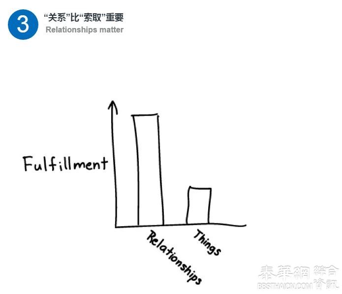 真正受过教育的人，应该有这样的思维方式