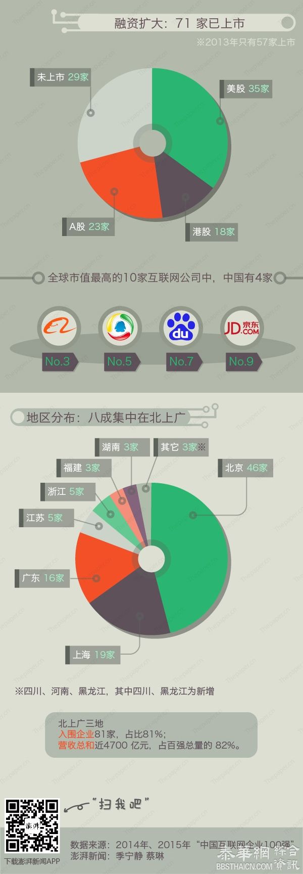 这一年，中国互联网公司经历了怎样的洗牌？