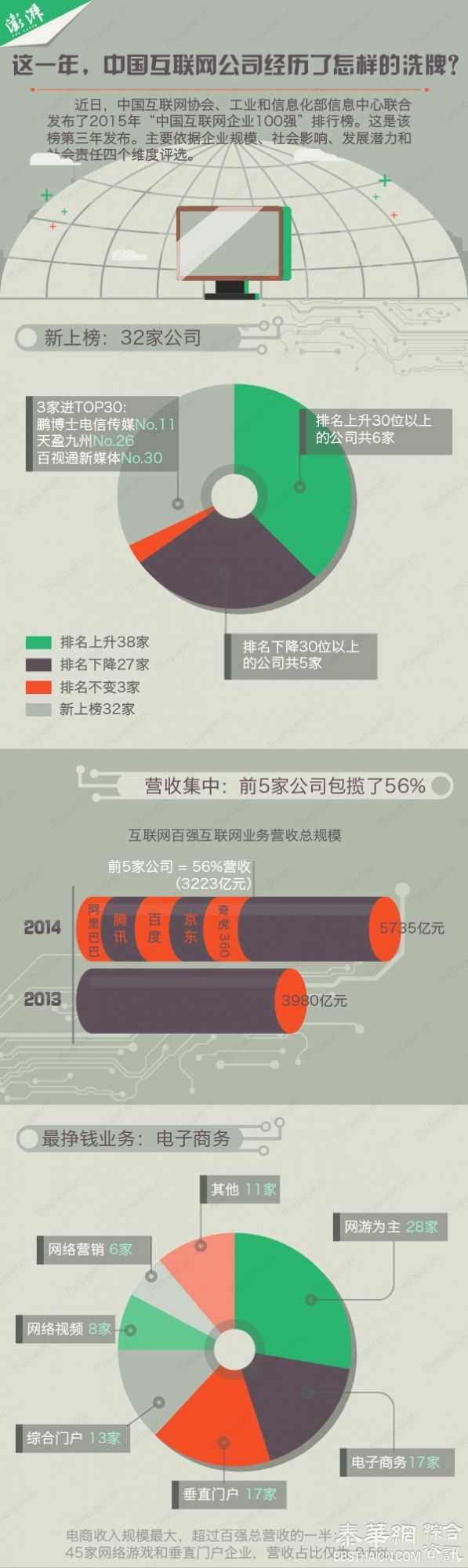 这一年，中国互联网公司经历了怎样的洗牌？