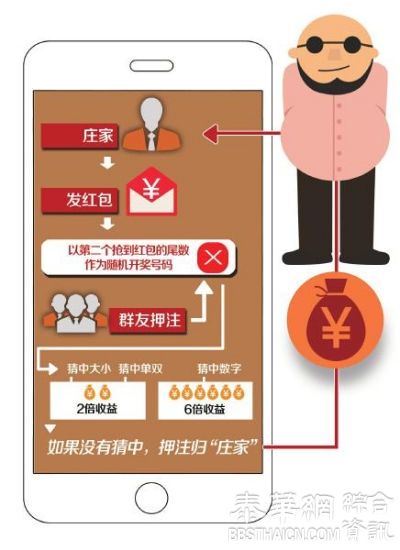 每天组织近百人下注“抢红包”，徐州90后微信群主涉赌被拘