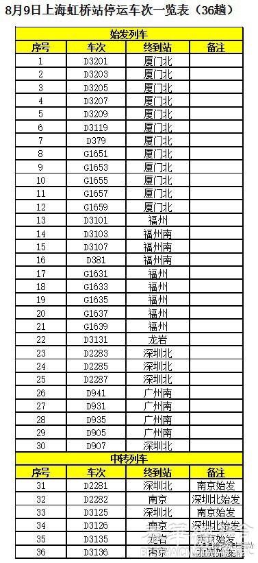 上海虹桥站南下福厦高铁动车全部暂停，黄金周车票开售