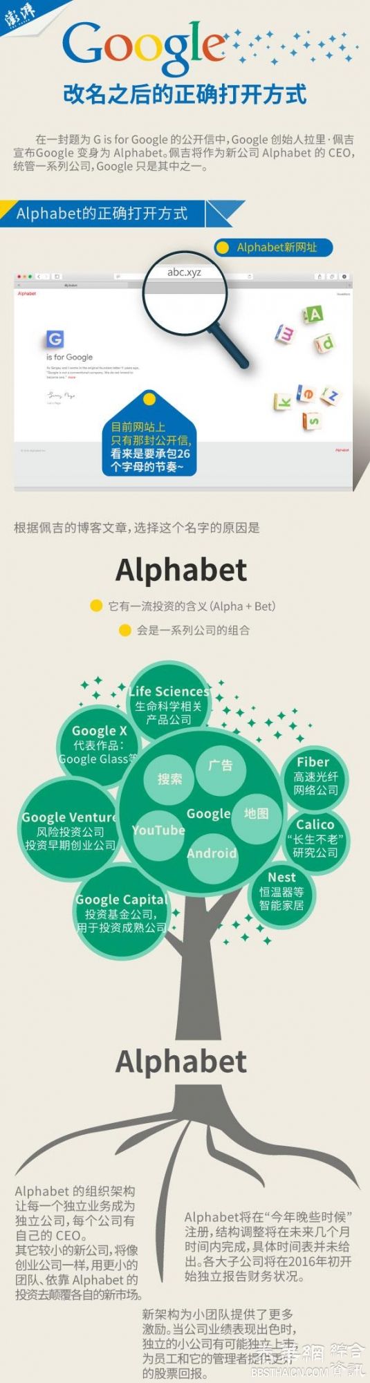 Google改名：谷歌负责赚钱养家，其他业务负责改变世界