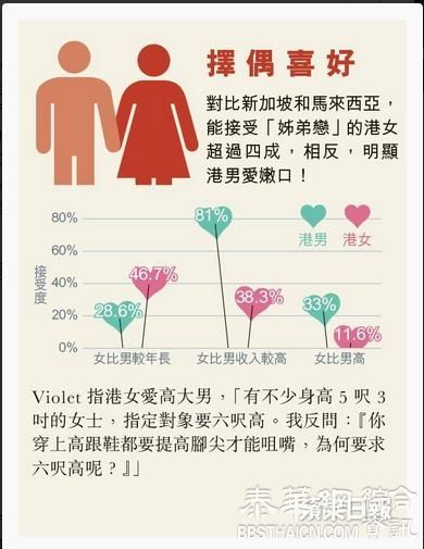 手机求爱Apps成潮流　24小时内决定受唔受