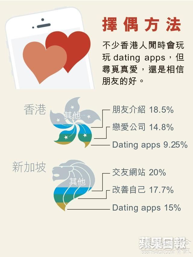 手机求爱Apps成潮流　24小时内决定受唔受