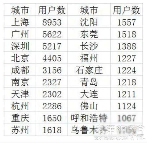 全球最大偷情网站数据曝光 内地上海用户第