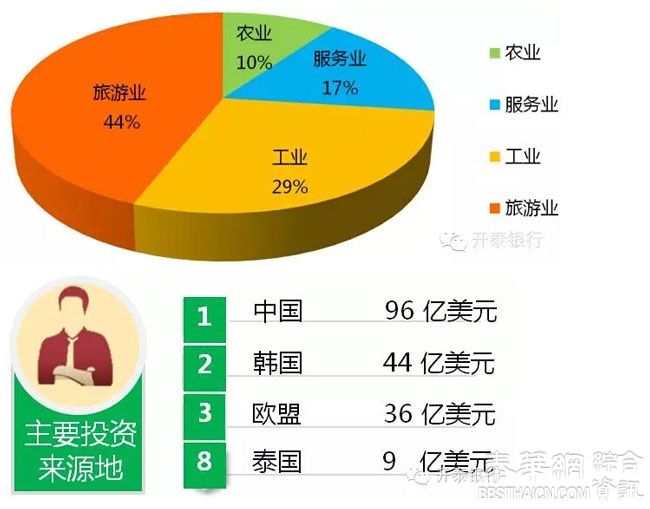 柬埔寨:一个梦想可以起飞的国家