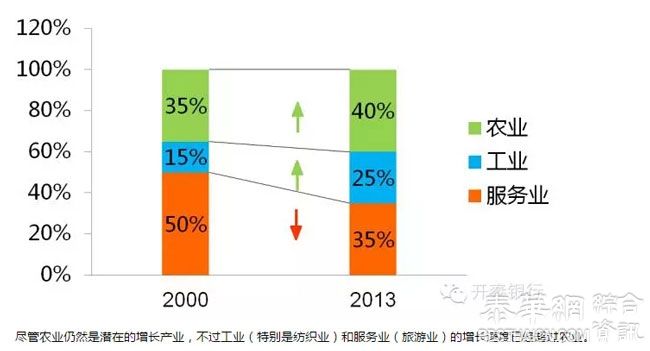 柬埔寨:一个梦想可以起飞的国家