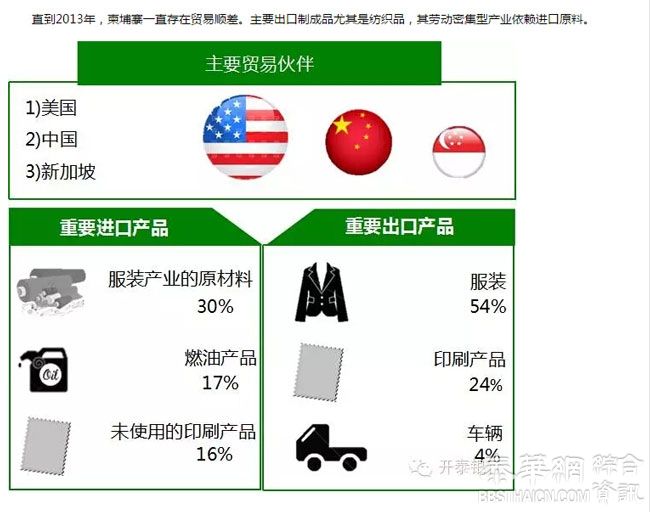 柬埔寨:一个梦想可以起飞的国家