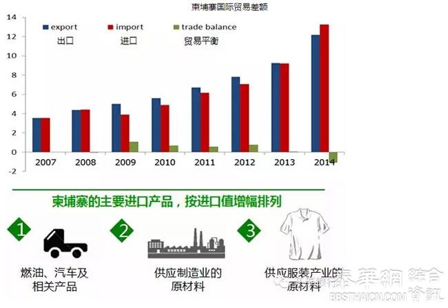 柬埔寨:一个梦想可以起飞的国家