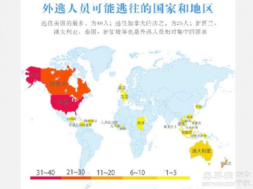 中美无引渡协议 杨进军作为非法移民被遣返