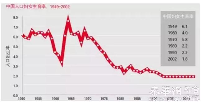 中国 80后的养老危机：可能是史上最悲剧的一代