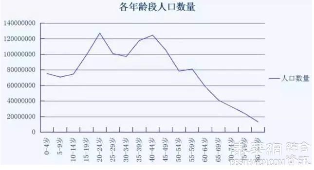 中国 80后的养老危机：可能是史上最悲剧的一代