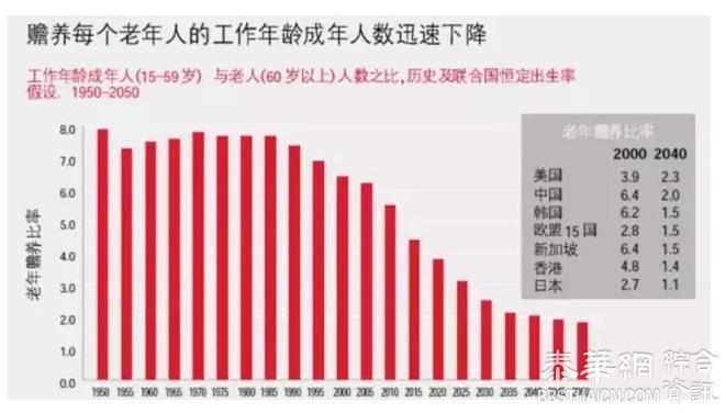 中国 80后的养老危机：可能是史上最悲剧的一代