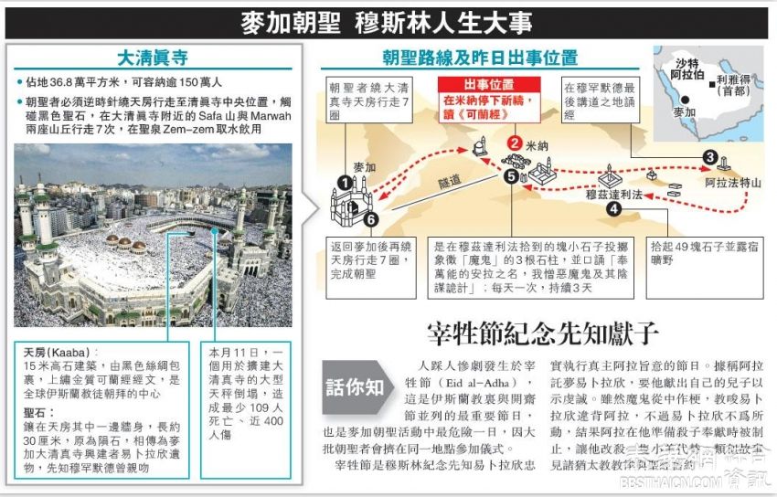 麦加朝圣人踩人逾700死 195万教徒涌圣城 掷石拒魔仪式出事