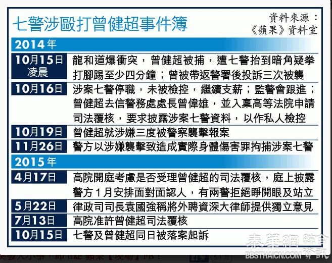 【原告变被告】曾健超1人被控袭11警