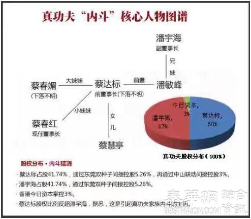 企业家不懂股权将面临九大问题