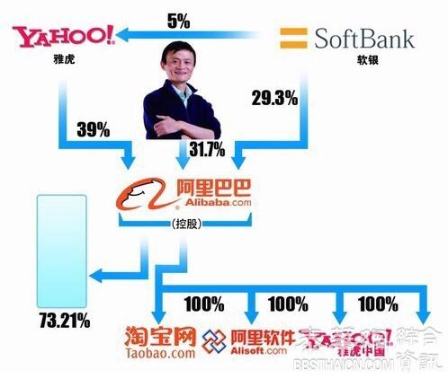 企业家不懂股权将面临九大问题