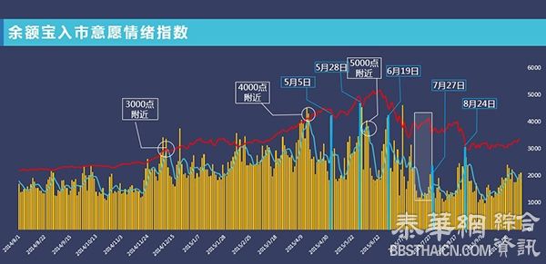 马云版“韭菜指数”亮相，余额宝说4000点后散户逢跌必买