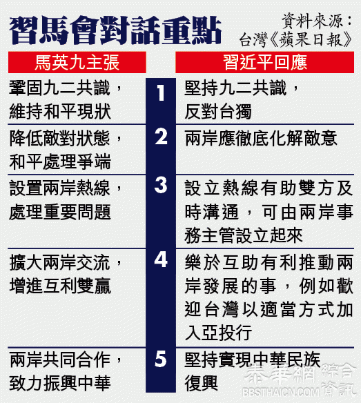 分治66年　世紀握手80秒