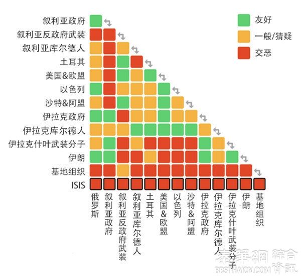 一张图看懂：ISIS目前的外交圈关系状况