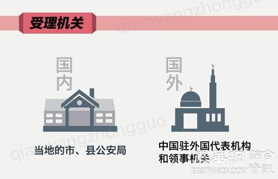 如何申请加入、退出和恢复中国国籍