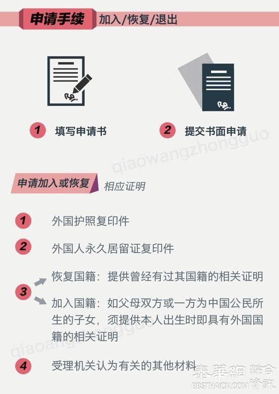 如何申请加入、退出和恢复中国国籍