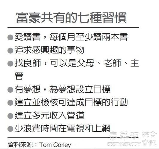 成功人生养成术 九个好习惯学起来