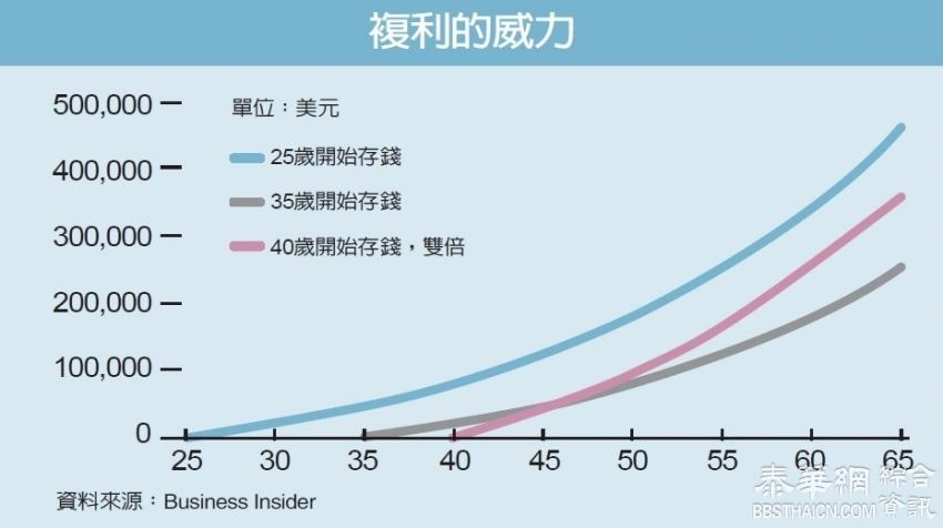 成功人生养成术 九个好习惯学起来