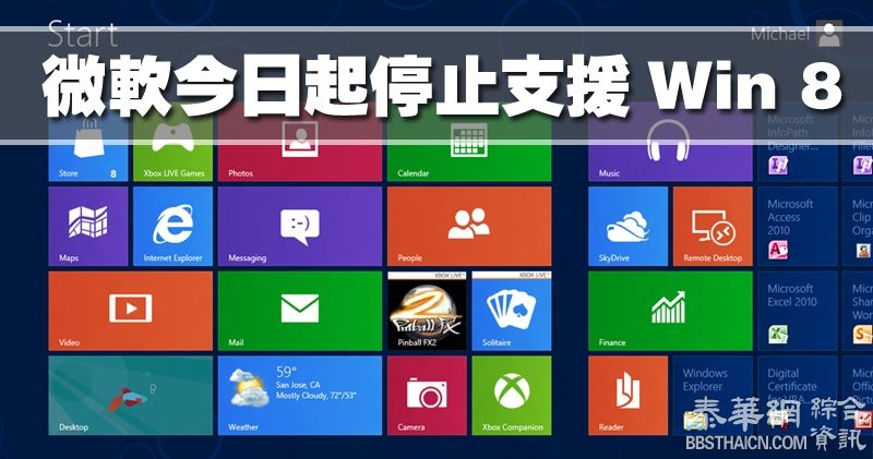 再見Win 8！推出僅3年 微軟今日起停止支援