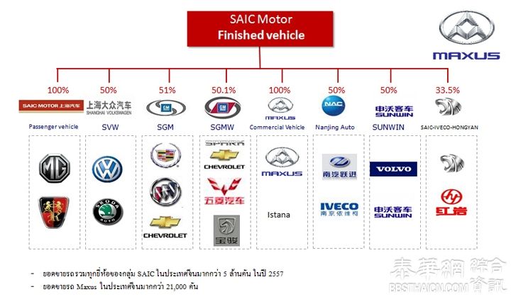 供应商务小巴MAXUS，นำเสนอรถยนต์อเนกประสงค์MAXUS