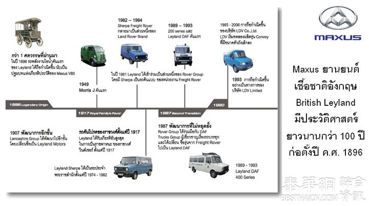 供应商务小巴MAXUS，นำเสนอรถยนต์อเนกประสงค์MAXUS