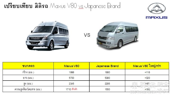 供应商务小巴MAXUS，นำเสนอรถยนต์อเนกประสงค์MAXUS