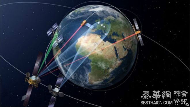 欧洲太空激光信息高速公路网将建成