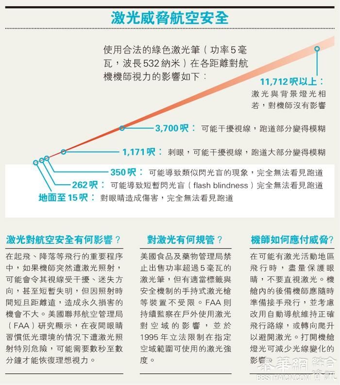 激光射机师英客机折返业界促列攻击武器防酿灾难