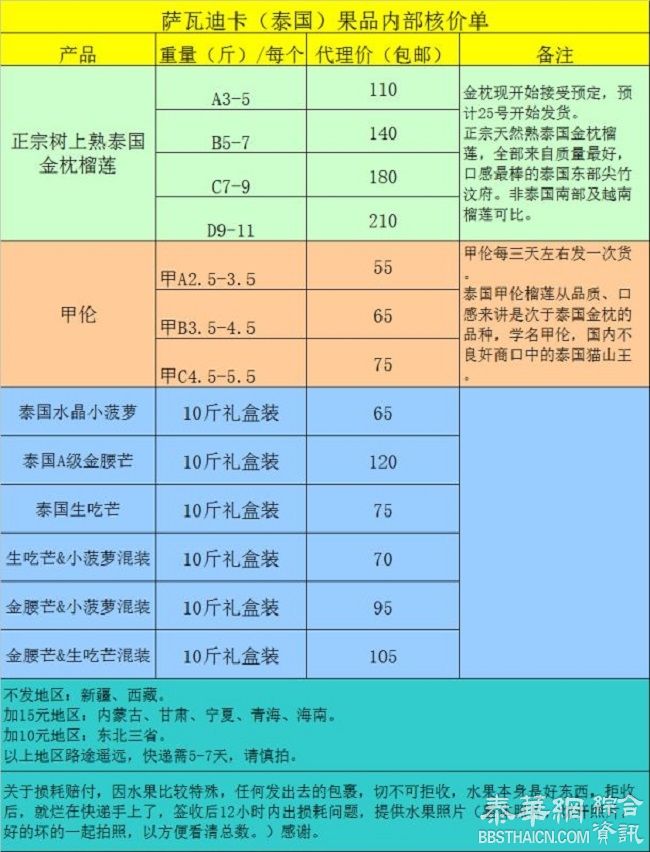 专业出口泰国水果   萨瓦迪卡（泰国）果品公司