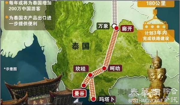 将对中泰铁路项目独立融资 开工时间再推迟