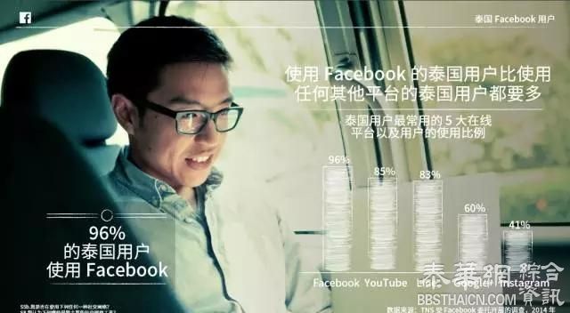 泰国Facebook用户洞察报告